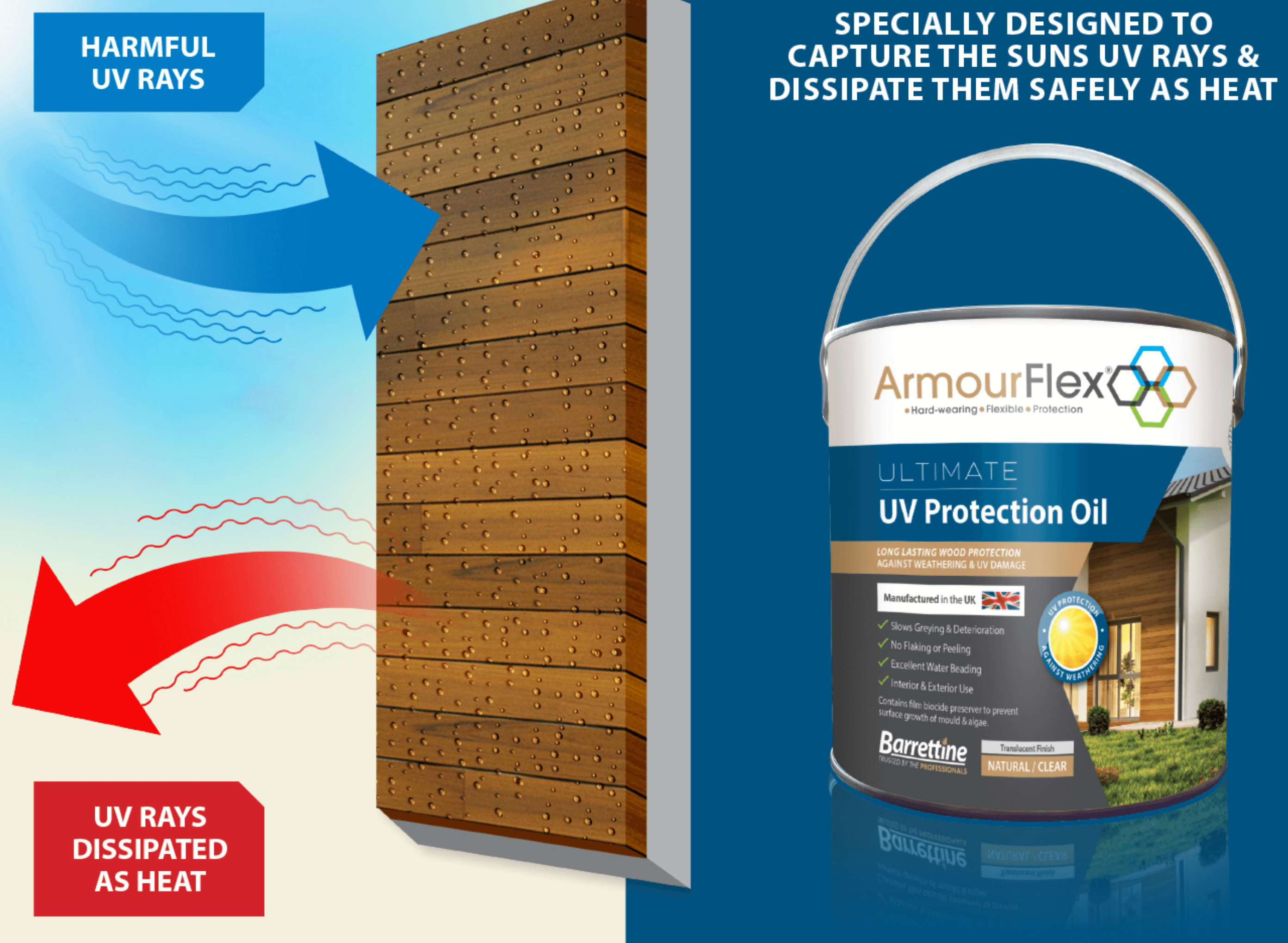 Armourflex UV Oil provides customers with impressive UV resistance that lasts for years.
